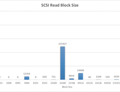 vSphere Flash Read Cache – Part 1: Intro and Sizing