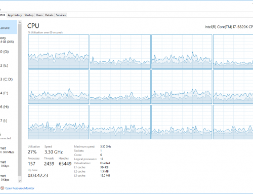 Infrastructure Monitoring – Part 1: Introduction and Requirements